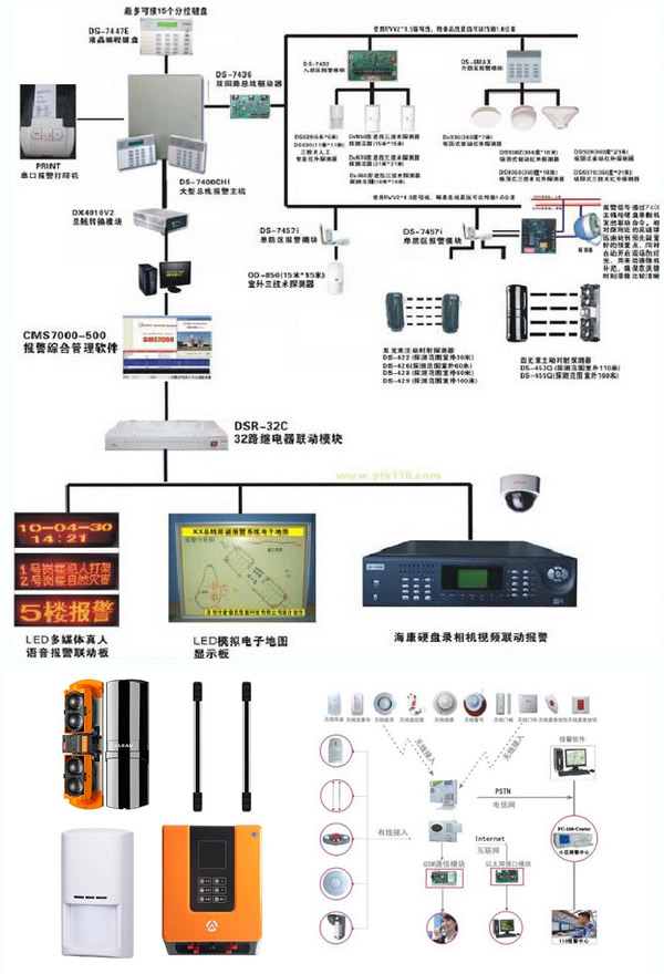 视频监控系统功能图